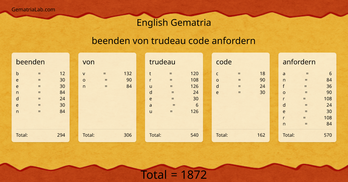 beenden von trudeau code anfordern in english Gematria